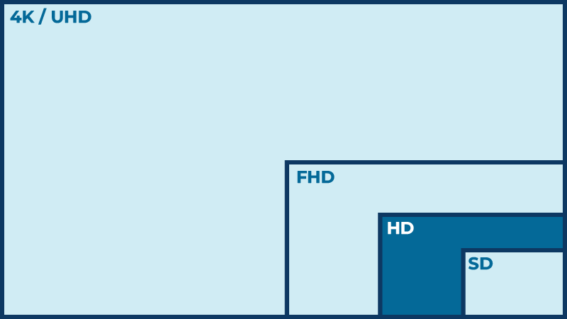 ResolutionTypes_HD