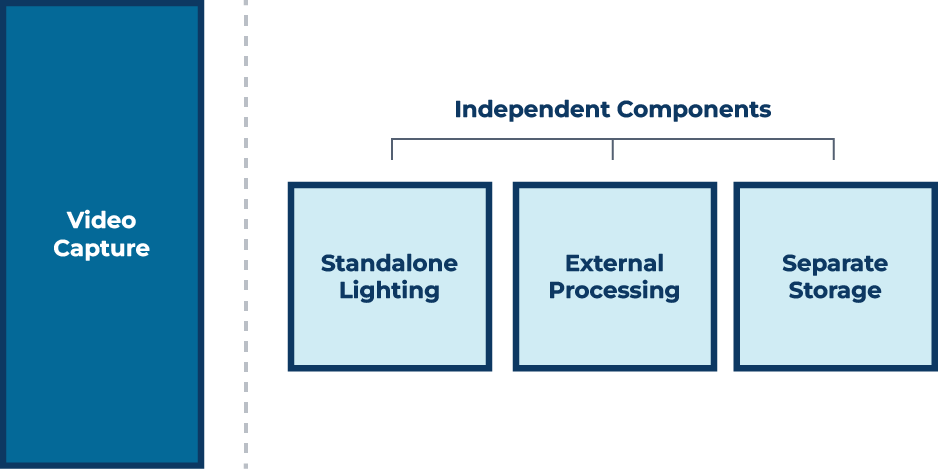 Payload-or-Camera_Cameras