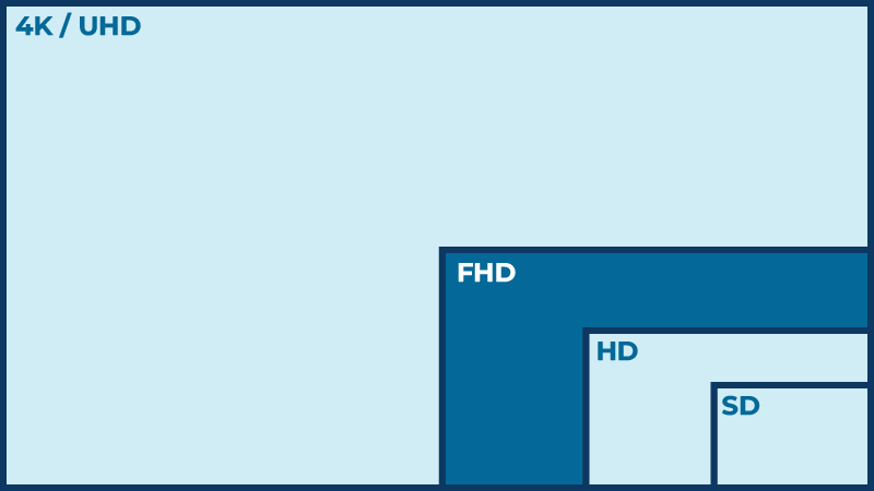 ResolutionTypes_FHD